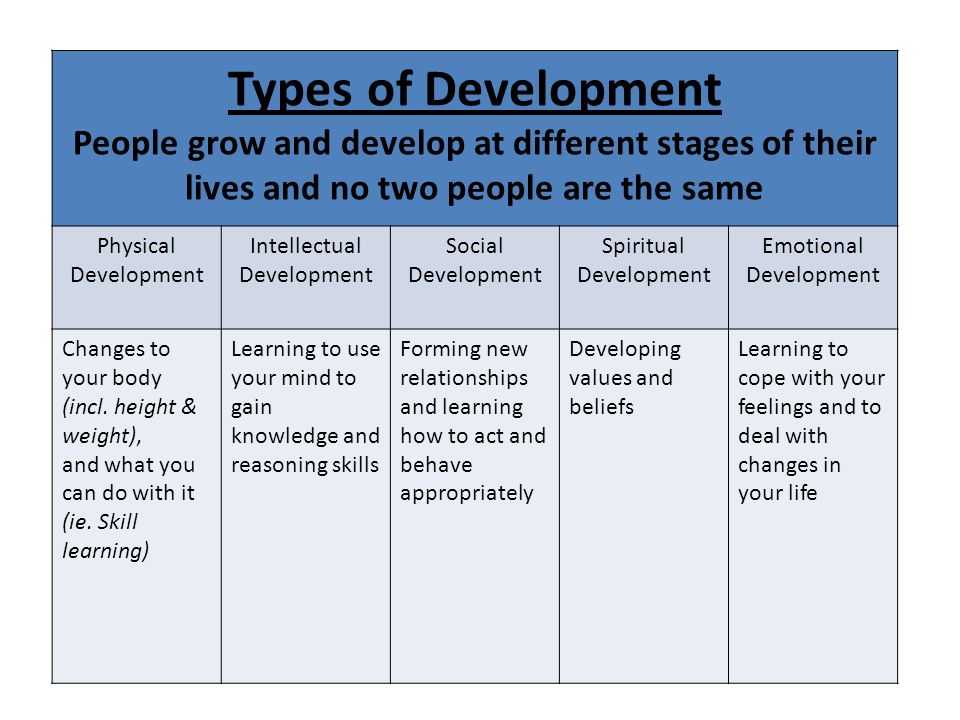what is physical intellectual emotional and social development