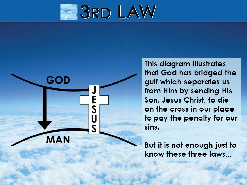 This diagram illustrates that God has bridged the gulf which separates us from Him by sending His Son, Jesus Christ, to die on the cross in our place to pay the penalty for our sins.