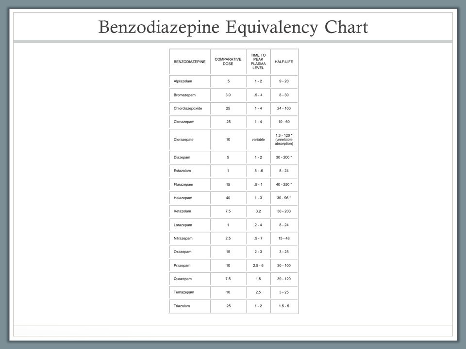 Strongest Benzodiazepine Chart