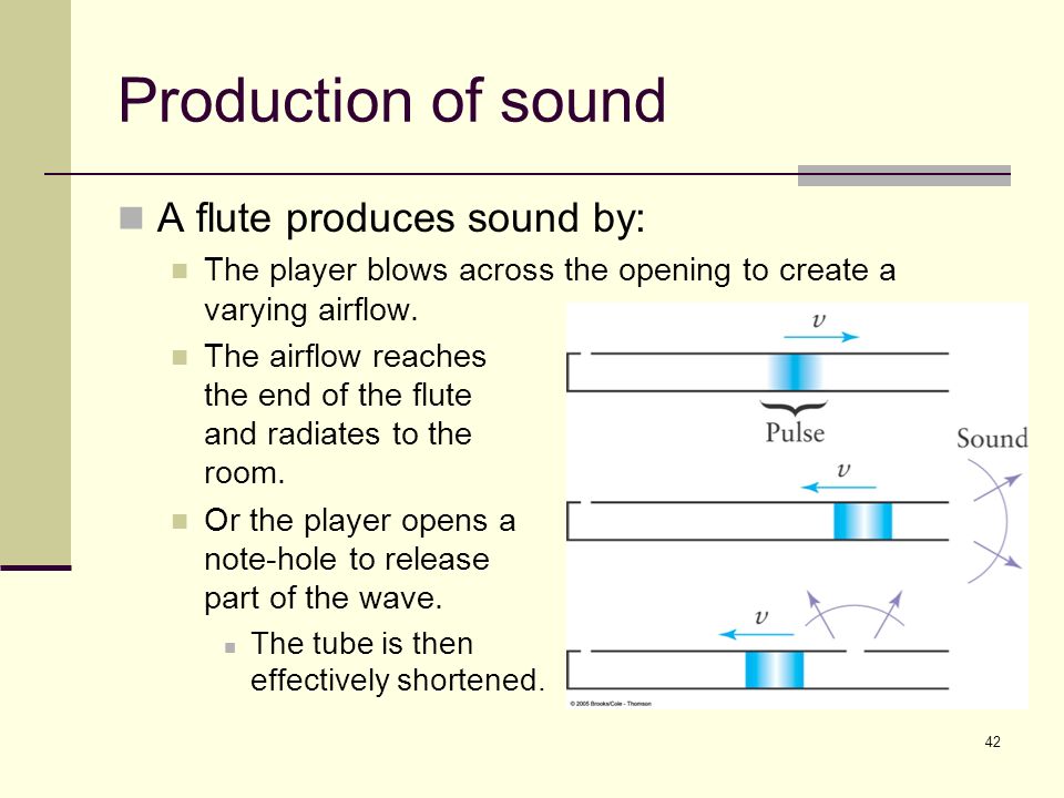 Chapter 6 Waves and Sound. - ppt video online download