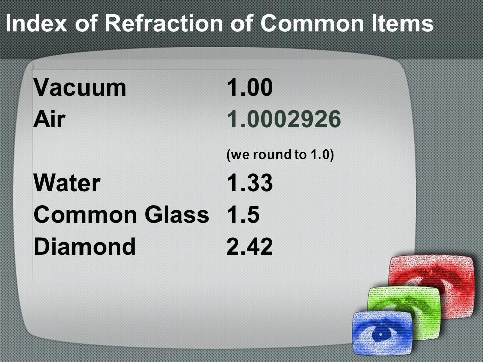 Index of Refraction of Common Items