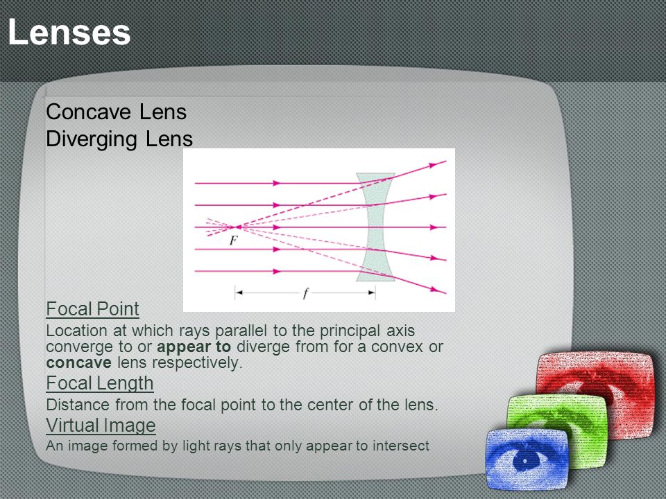 Lenses Concave Lens Diverging Lens Focal Point Focal Length