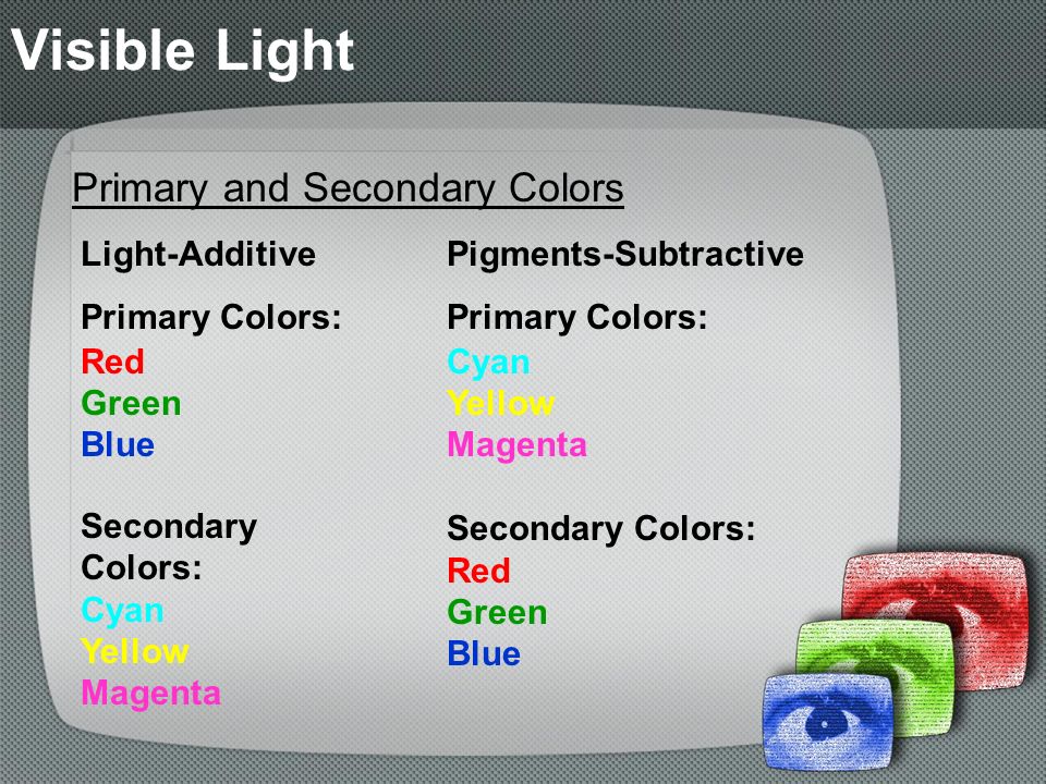Visible Light Primary and Secondary Colors Light-Additive