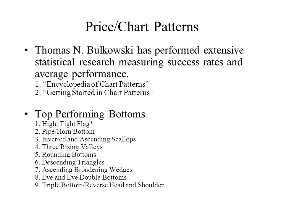 Getting Started In Chart Patterns Thomas N Bulkowski