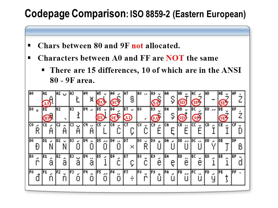 Module 6 Global Deployments Using Unicode With Sql Server Ppt Video Online Download