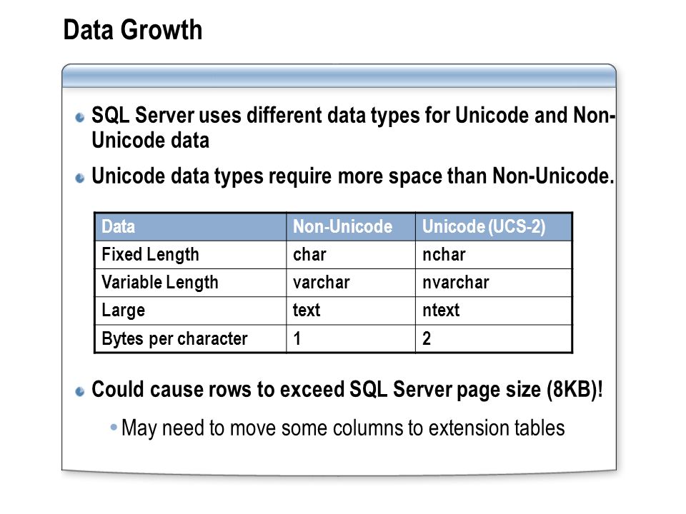 Data Growth SQL Server uses different data types for Unicode and Non-Unicode data. Unicode data types require more space than Non-Unicode.