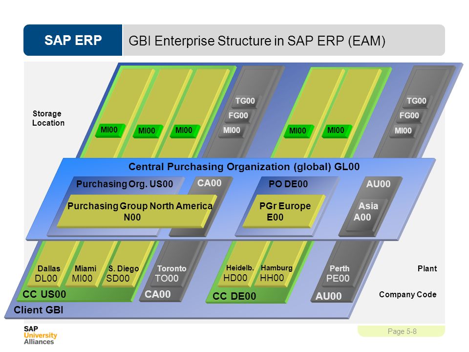 Презентация sap erp