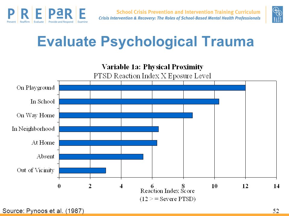 Evaluate Psychological Trauma