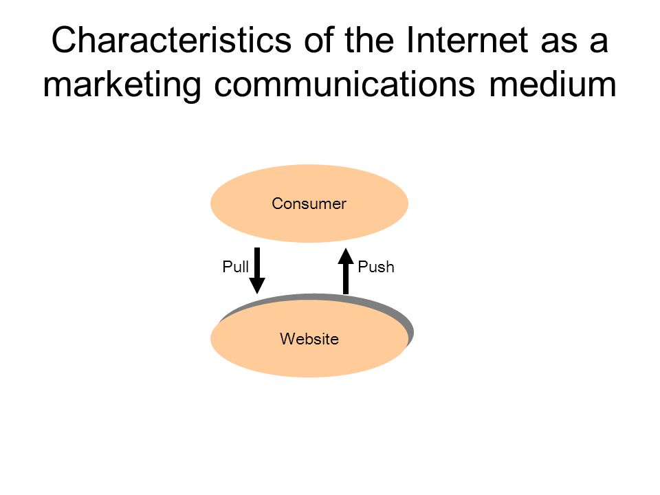 Characteristics of the Internet as a marketing communications medium