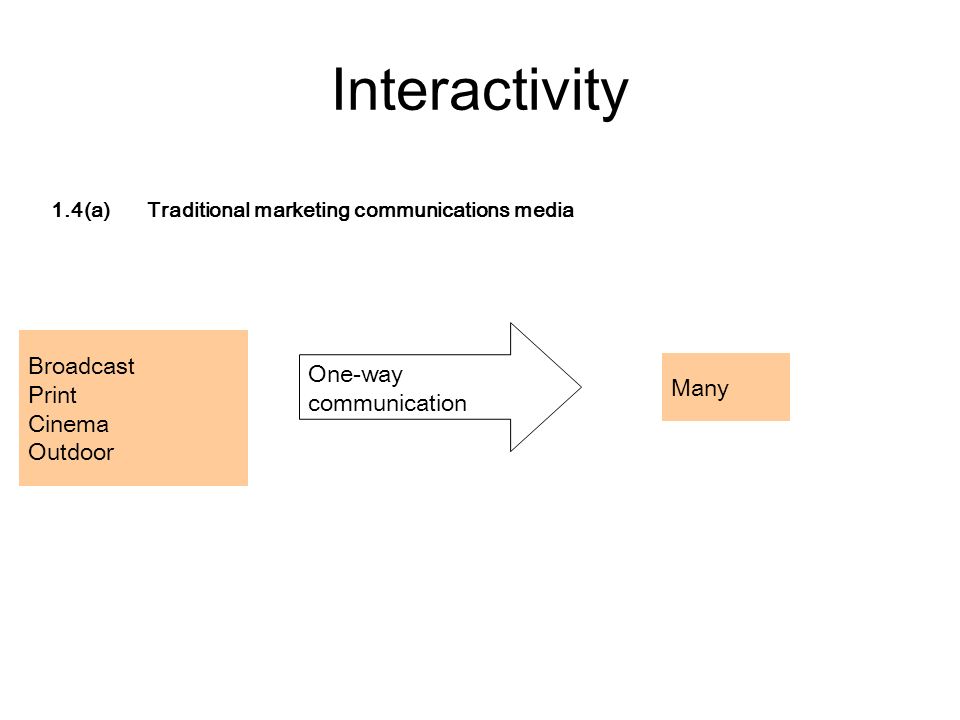 Interactivity Broadcast One-way communication Print Many Cinema