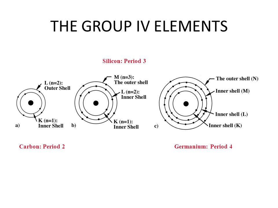 Lecture 13. IVA group. Carbon and Silicon and their compounds. - ppt video  online download
