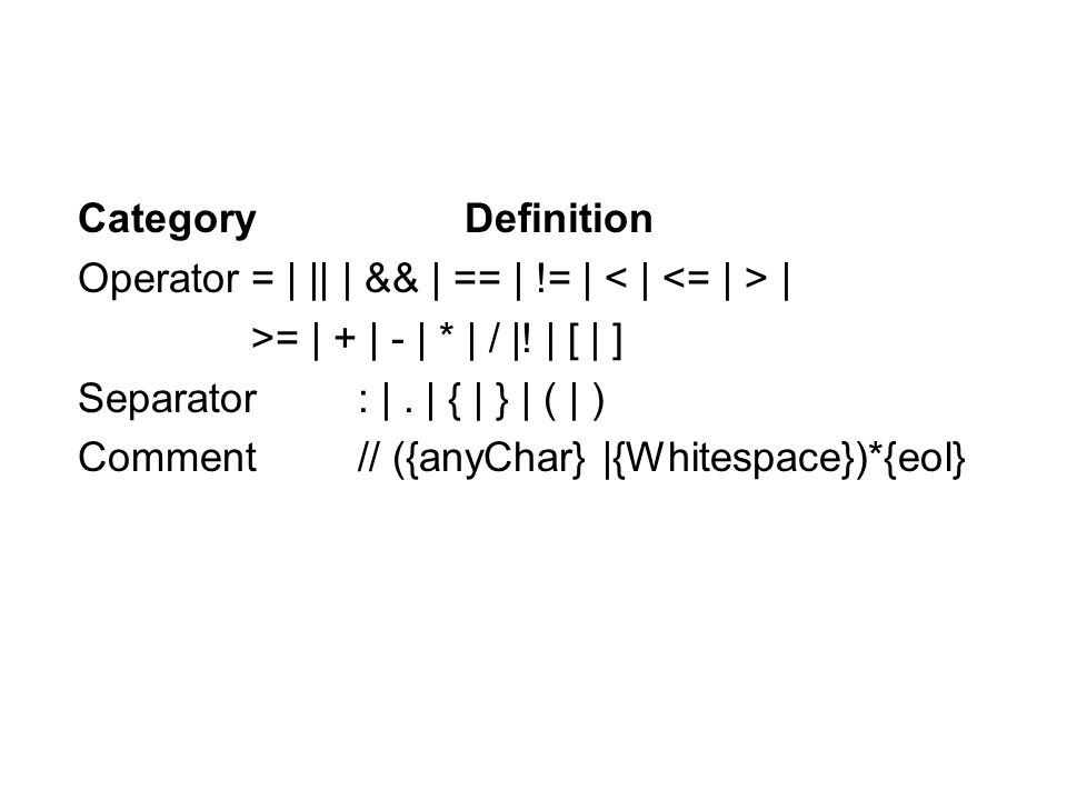 Category Definition Operator = | || | && | == | != | < | <= | > | >= | + | - | * | / |! | [ | ] Separator : | . | { | } | ( | )