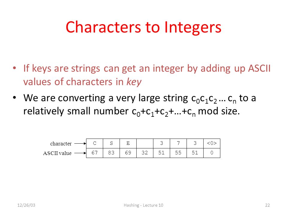 Characters to Integers