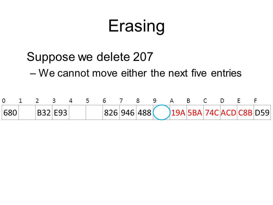 Erasing Suppose we delete 207