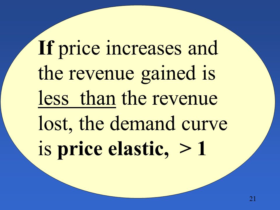 If price increases and the revenue gained is less than the revenue lost, the demand curve is price elastic, > 1