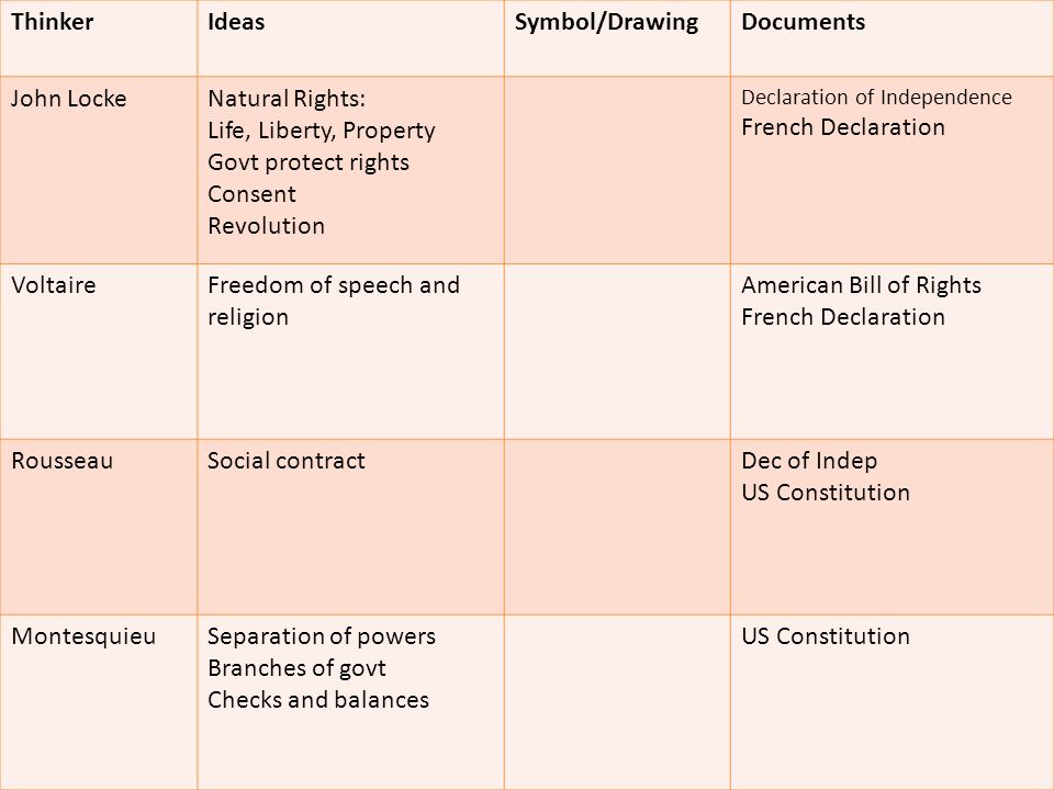 french bill of rights