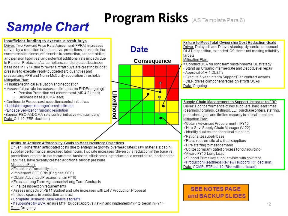 Sustainment Quad Chart