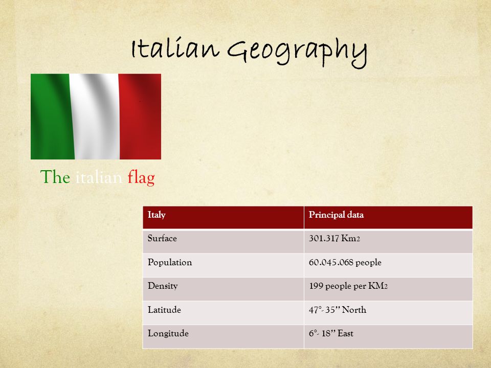 Italian Geography The italian flag Italy Principal data Surface