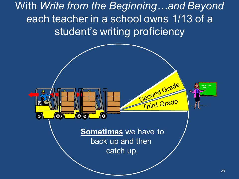 Write From The Beginning And Beyond Ppt Download