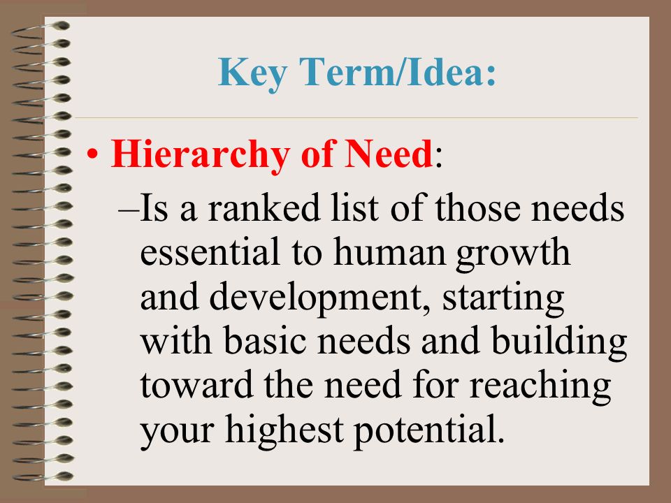 Key Term/Idea: Hierarchy of Need: