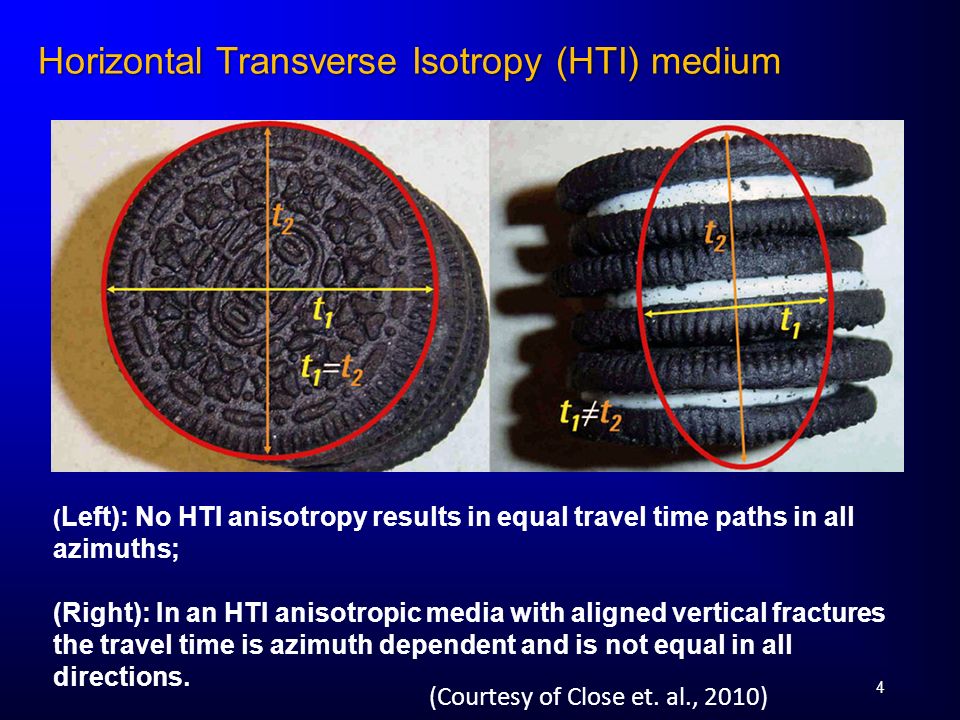 Horizontal Transverse Isotropy (HTI) medium