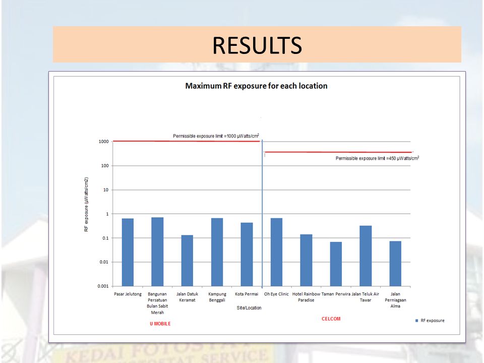 RESULTS AND CONCLUSION - ppt video online download