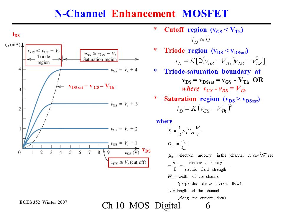 Ch 10 Mosfets And Mos Digital Circuits Ppt Video Online Download