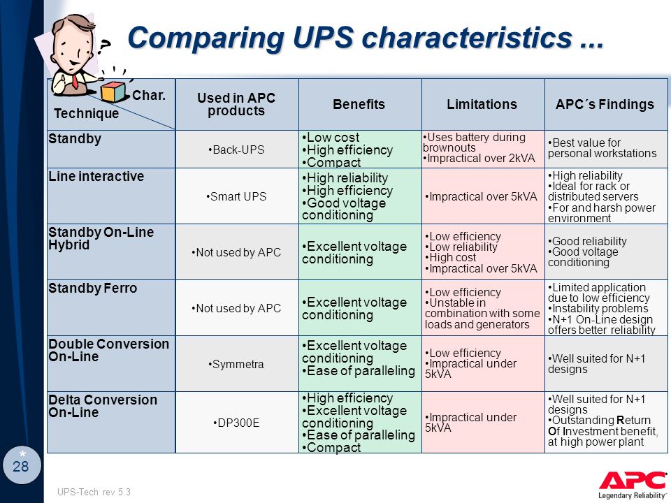 Apc Ups Comparison Chart