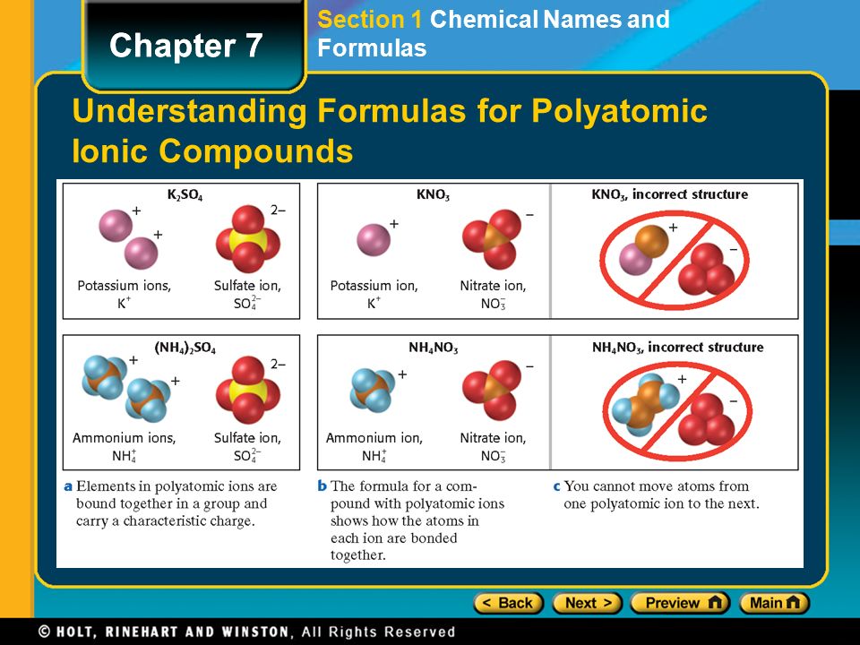 Understanding Formulas for Polyatomic Ionic Compounds