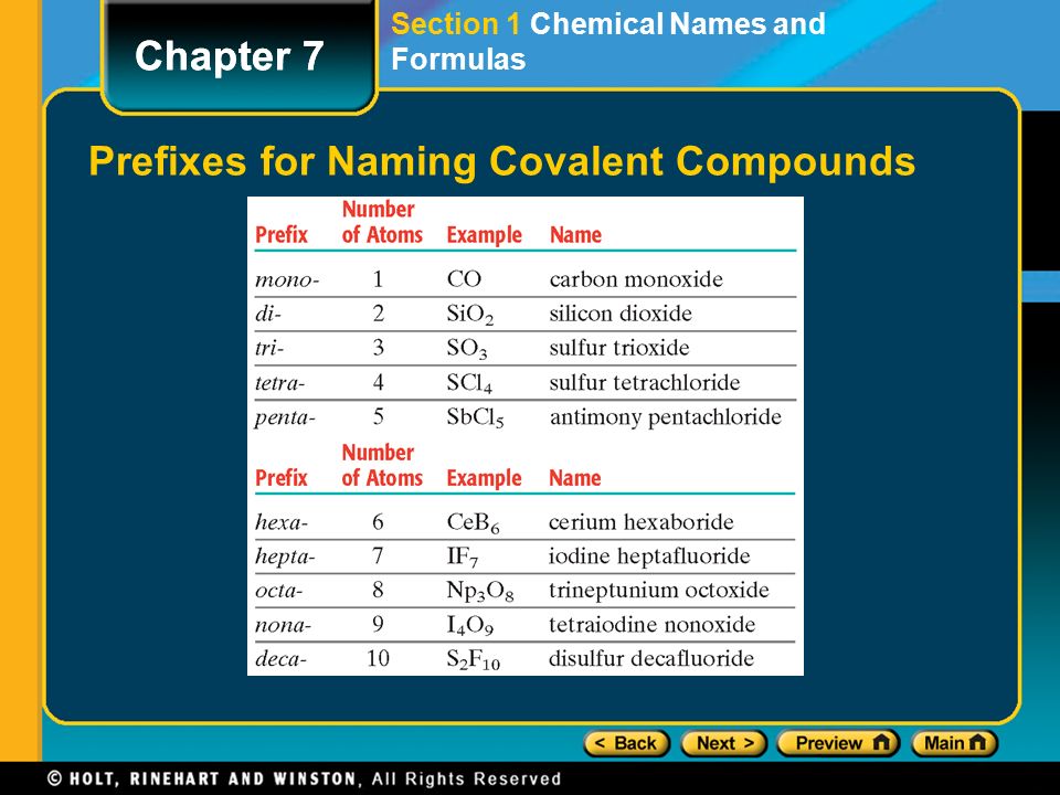 Prefixes for Naming Covalent Compounds