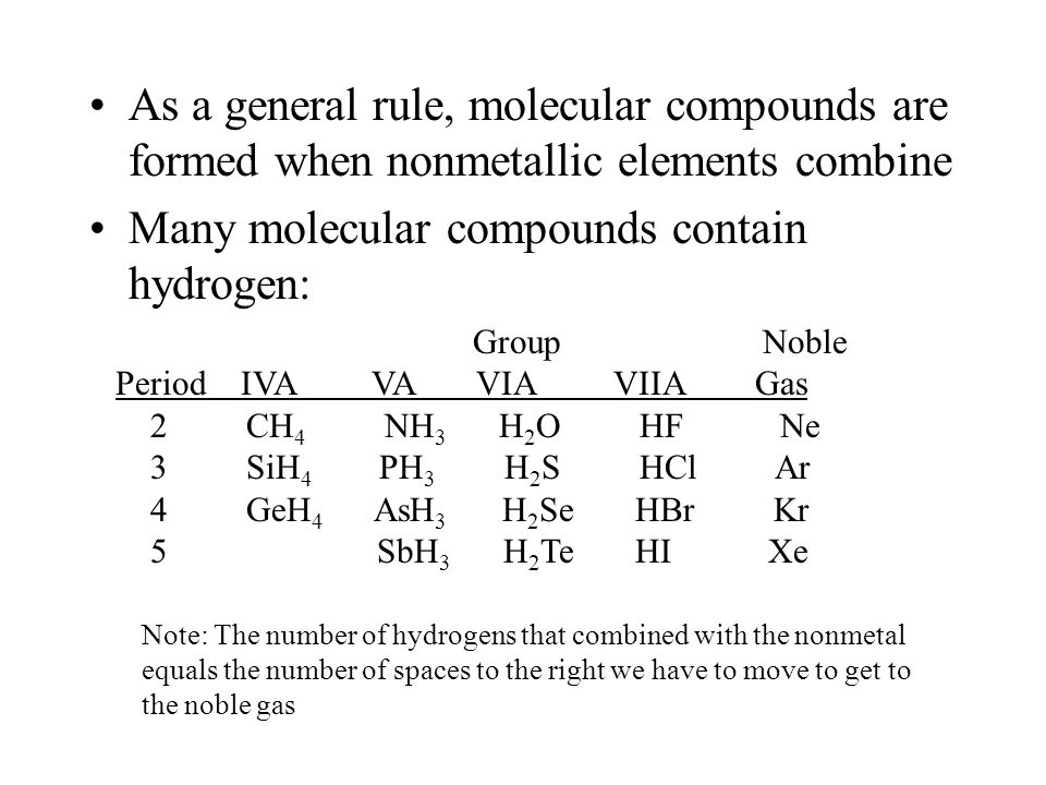 Chapter 2 Compounds And Chemical Reactions Ppt Video Online Download