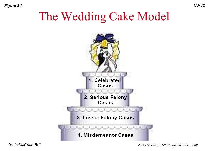 Models of criminal justice system What Is the Difference Models of criminal justice system What Is the Difference