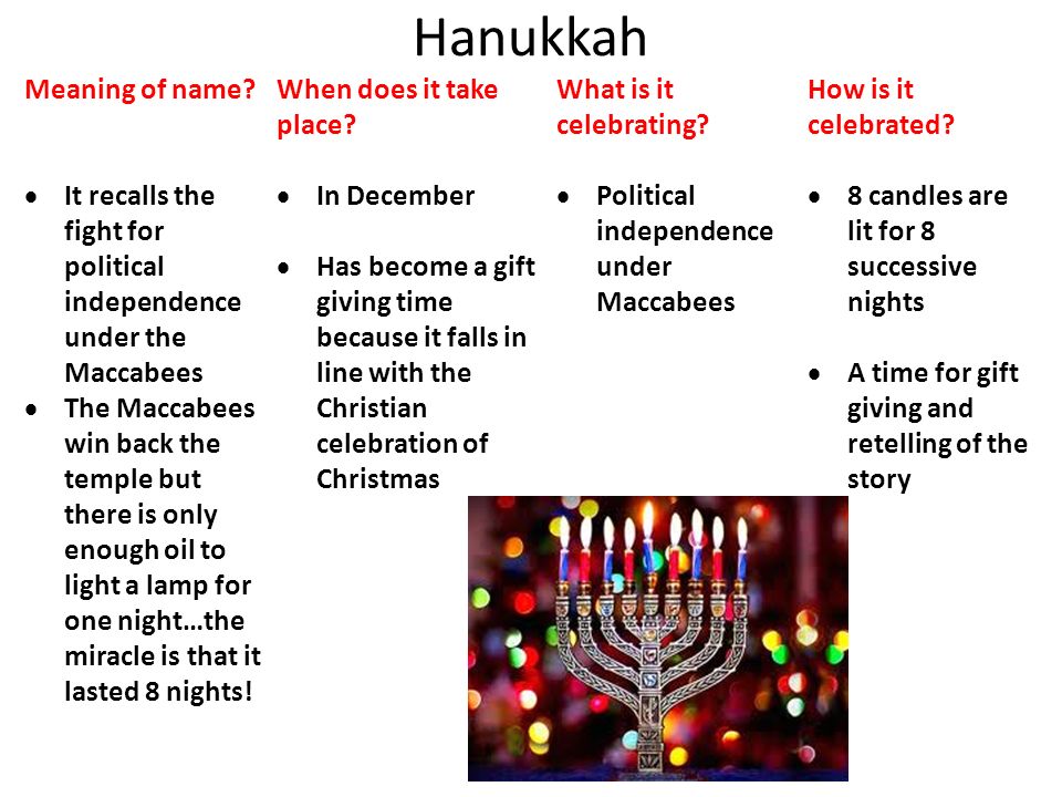 Hanukkah Meaning of name When does it take place