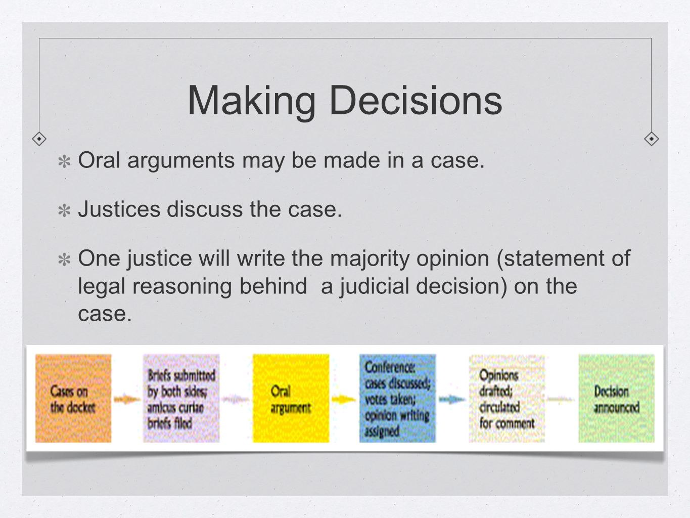 Making Decisions Oral arguments may be made in a case.