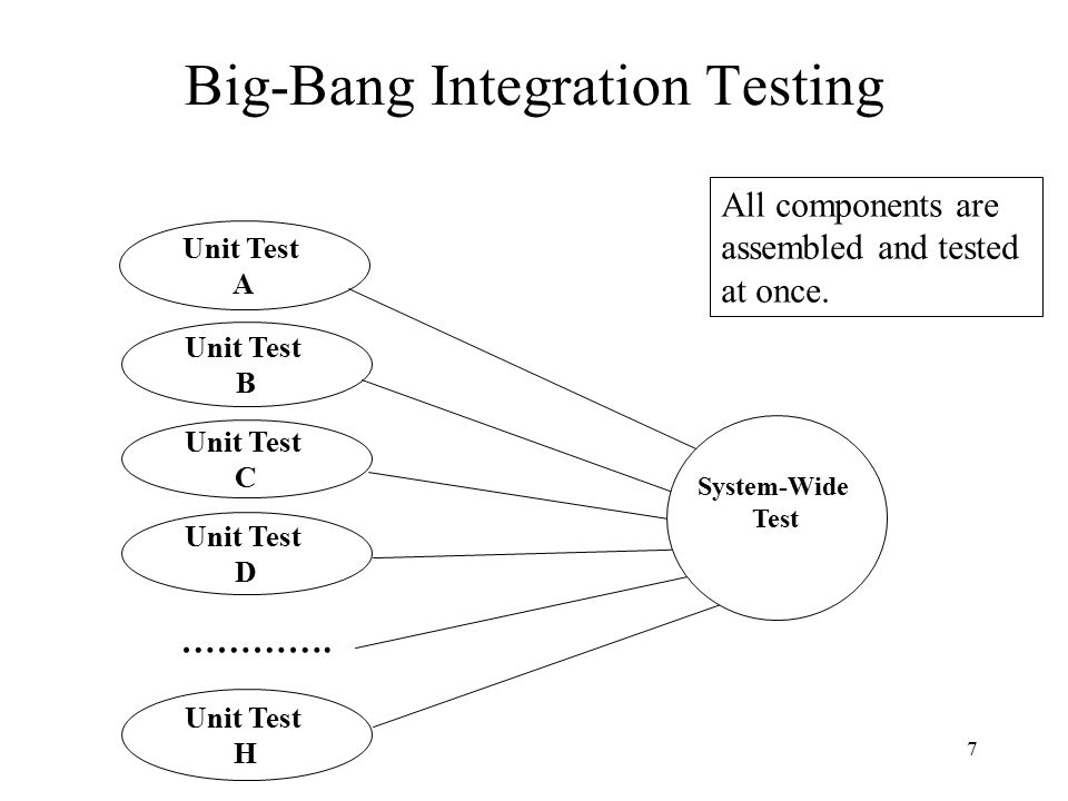 Overview Integration Testing Decomposition Based Integration - ppt video  online download