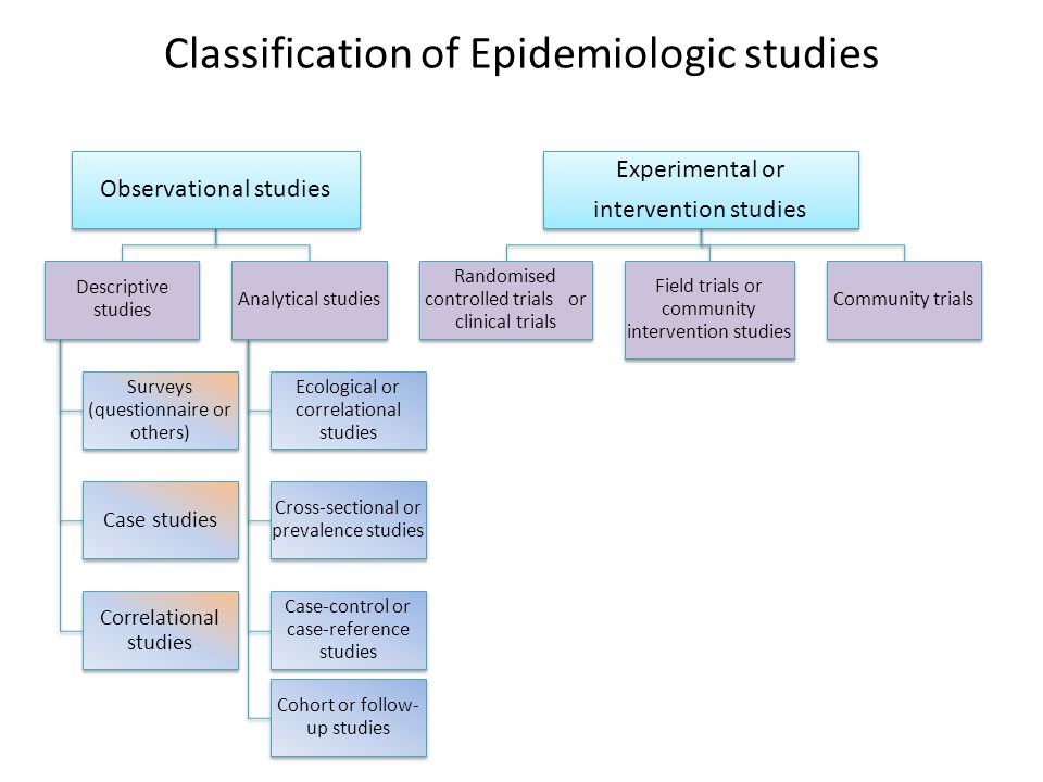 Classification of Estimates Classification of Estimates