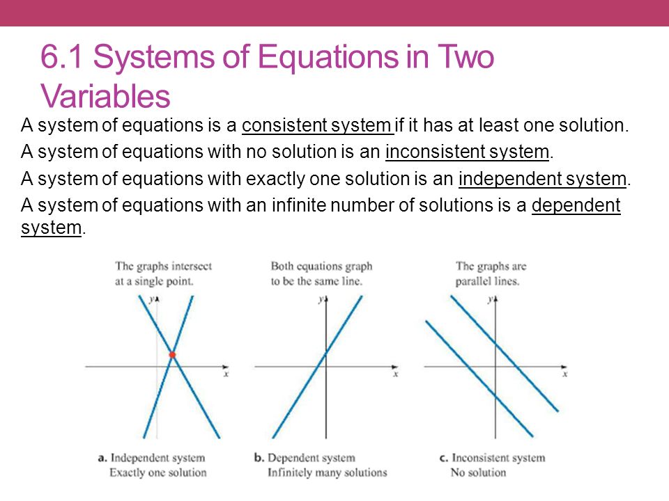 College Algebra 6 1 Systems Of Linear Equations In Two Variables