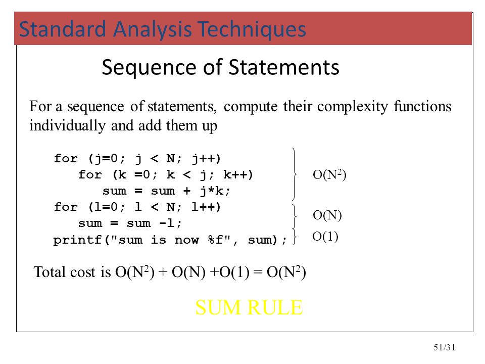 Program Efficiency And Complexity Ppt Download