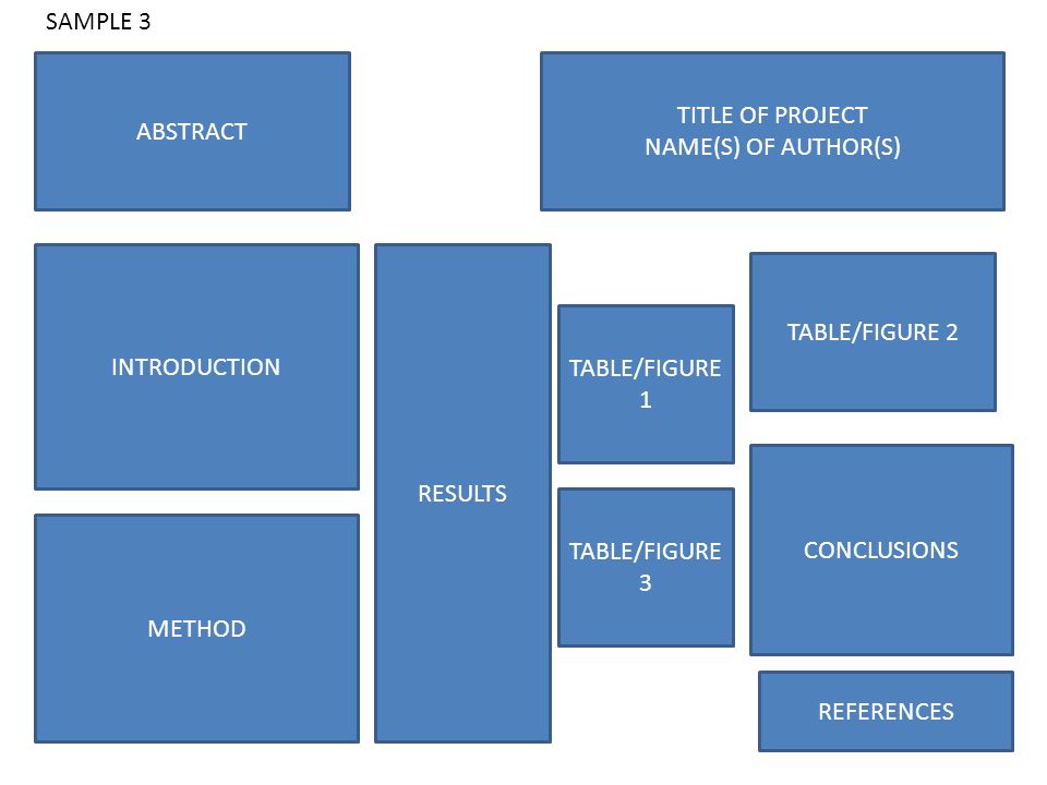 SAMPLE 3 ABSTRACT. TITLE OF PROJECT. NAME(S) OF AUTHOR(S) INTRODUCTION. RESULTS. TABLE/FIGURE 2.