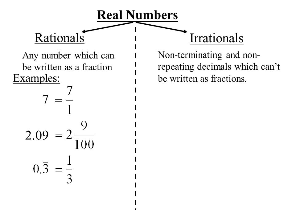 Real Numbers Rationals Irrationals Examples: