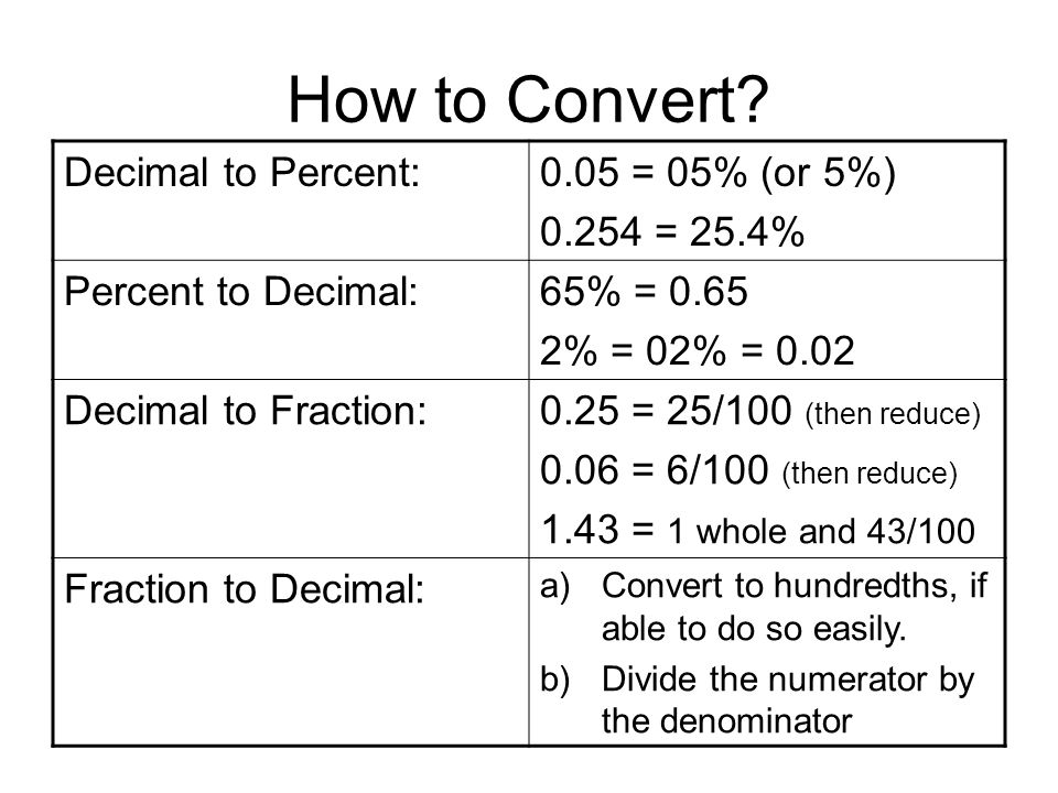 Fraction перевод. Convert Decimal to percentage. How to convert to percentage. Convert перевод. Percent sell в программировании.