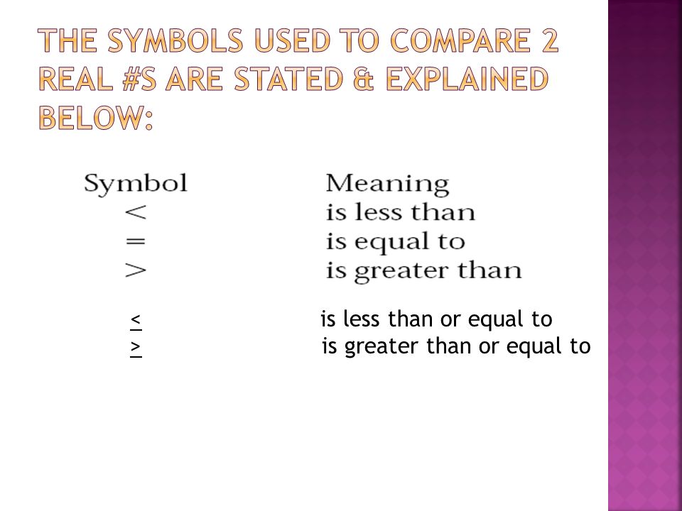 The Symbols Used to compare 2 Real #s are stated & Explained Below: