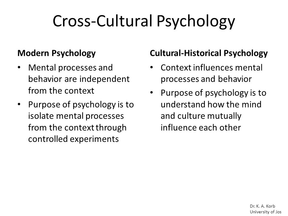 Cross Cultural Psychology: Introduction - ppt download