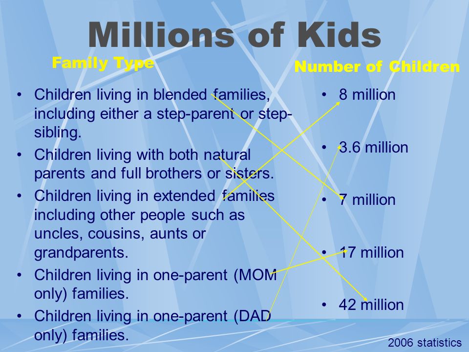 Millions of Kids Family Type Number of Children