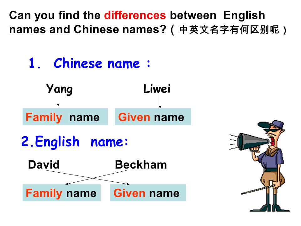 1. Chinese name : 2.English name: