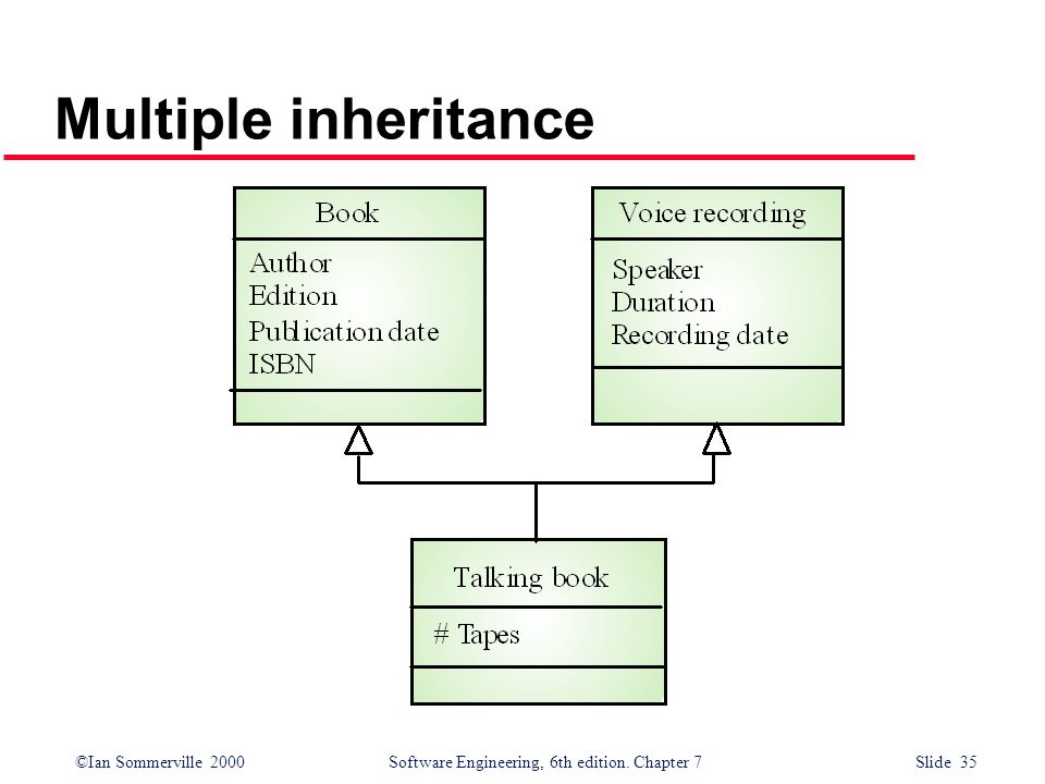 Multiple inheritance
