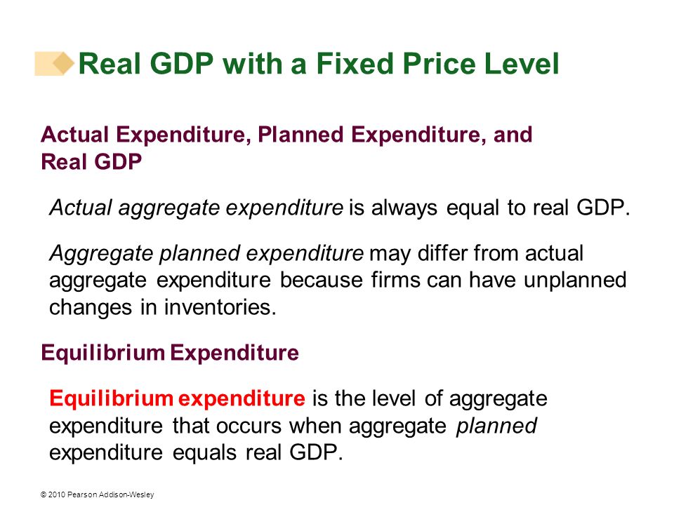 Real GDP with a Fixed Price Level