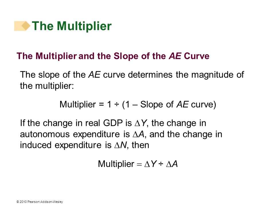 Multiplier = 1 ÷ (1 – Slope of AE curve)