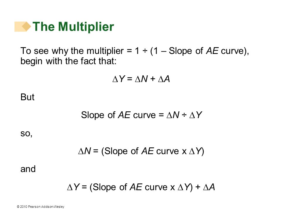 The Multiplier To see why the multiplier = 1 ÷ (1 – Slope of AE curve), begin with the fact that: DY = DN + DA.