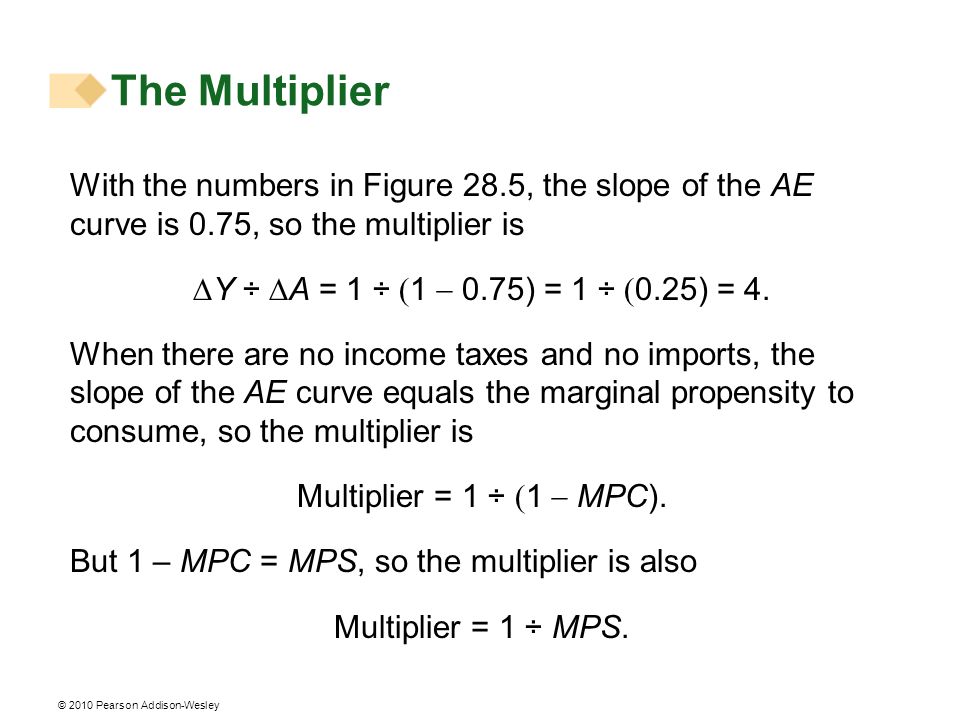 The Multiplier With the numbers in Figure 28.5, the slope of the AE curve is 0.75, so the multiplier is.